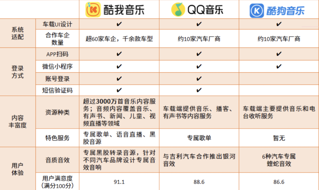 腾讯、网易，“上车”继续缠斗